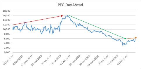 PEGDAYAHEAD-juillet