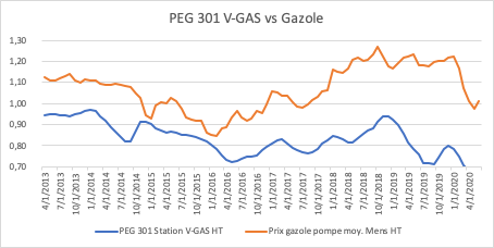 peg301-juillet