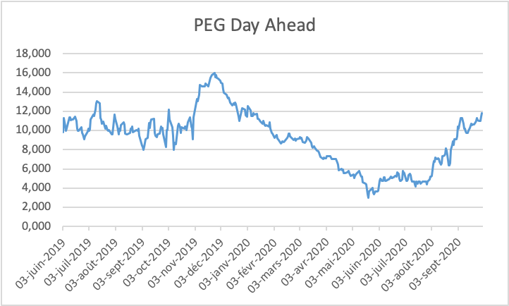 pegdayahead